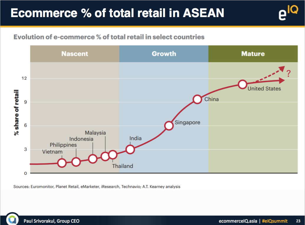 33a-ecommerce-percent.png