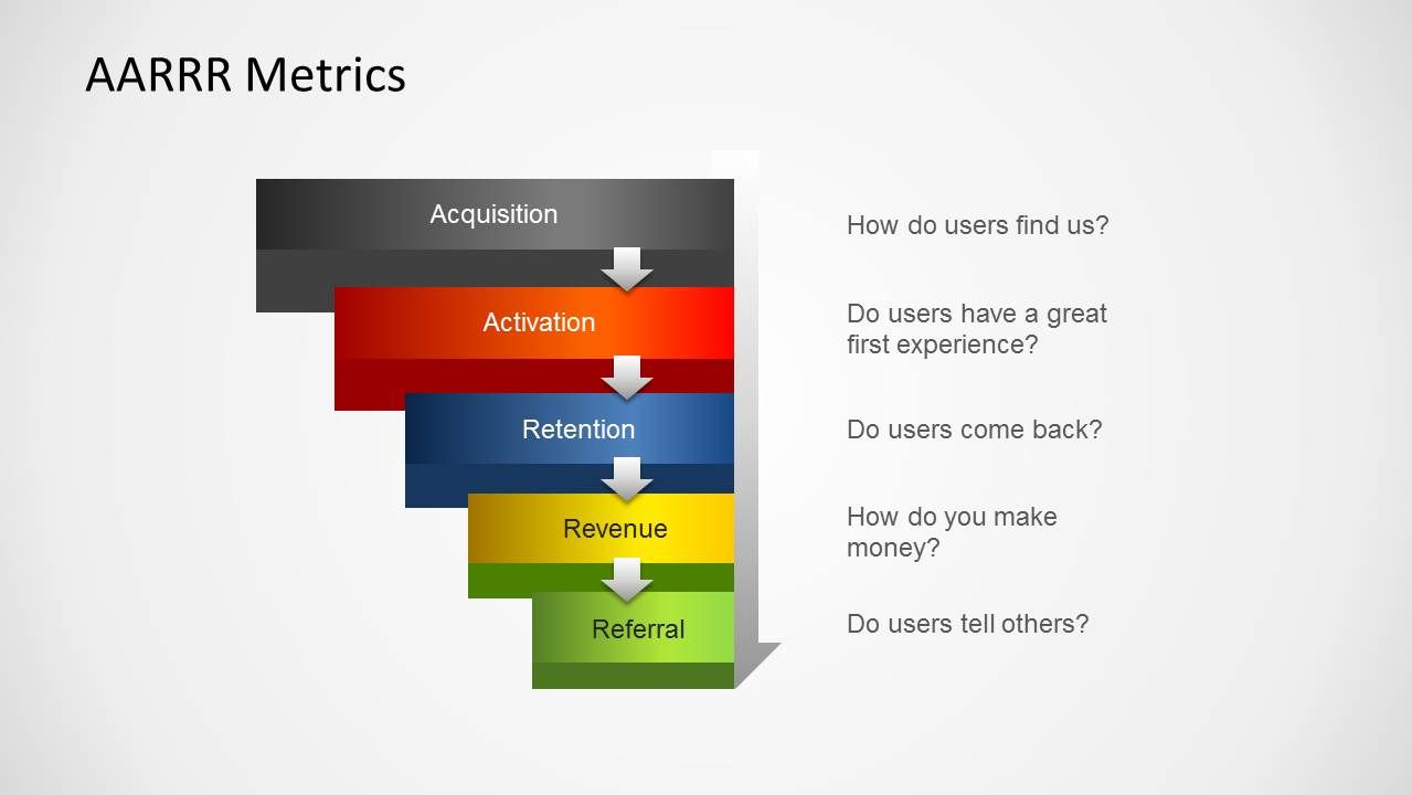 ../../../../../Downloads/temp/6337-02-5-aarrr-metrics-funnel-7.jp