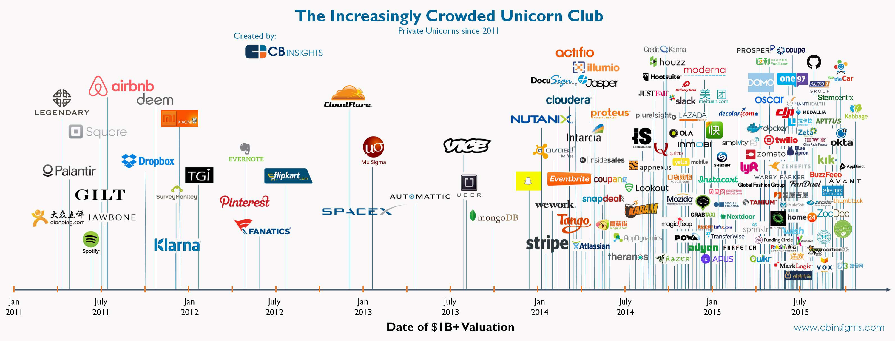 ../../../../Downloads/temp/overcrowded-unicorns-v2.compressed_32120.pdf