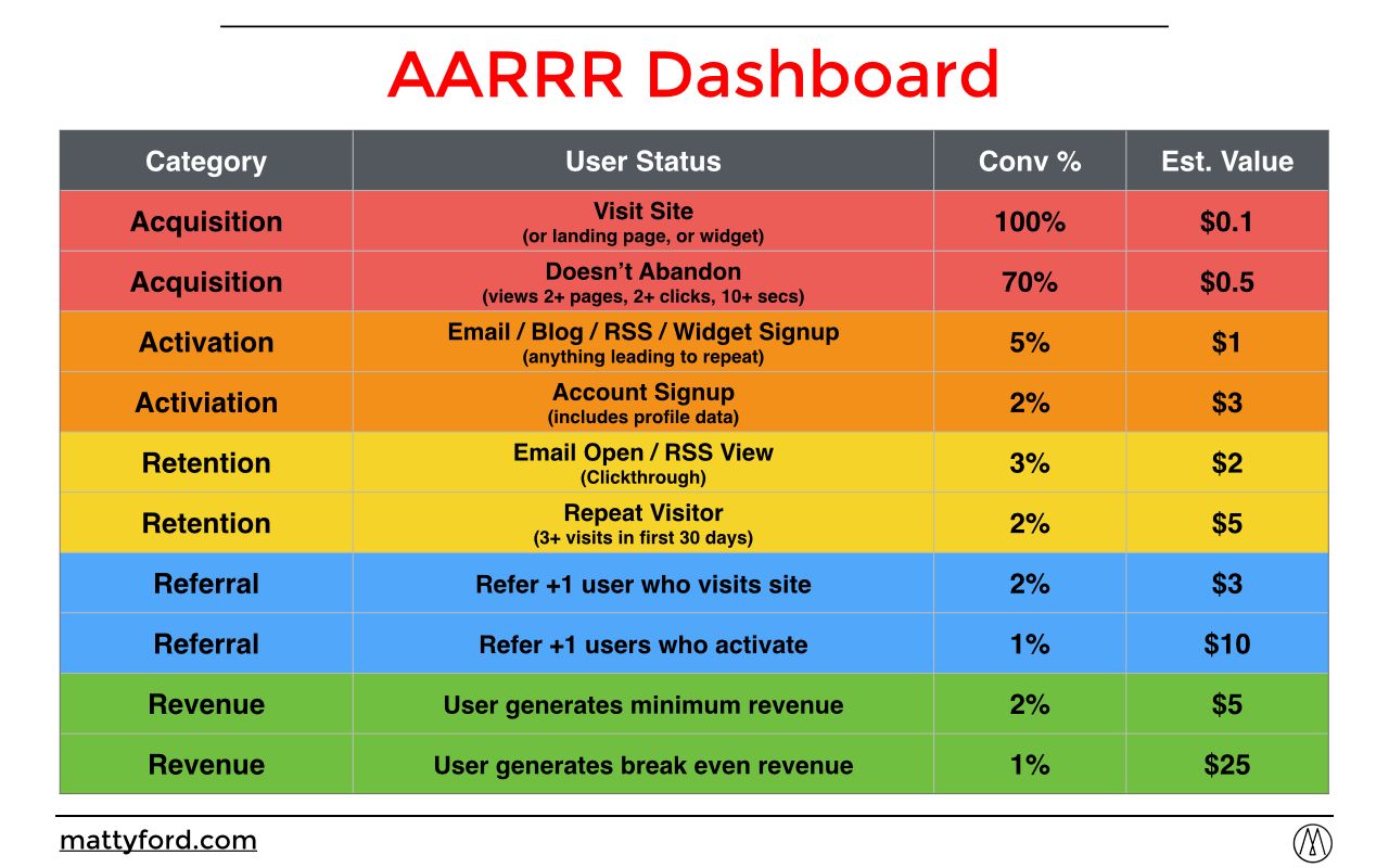 ../../../../../Downloads/temp/aarrr%20dashboard.j