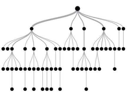 รูปภาพการตัดสินใจแบบ Decision Tree