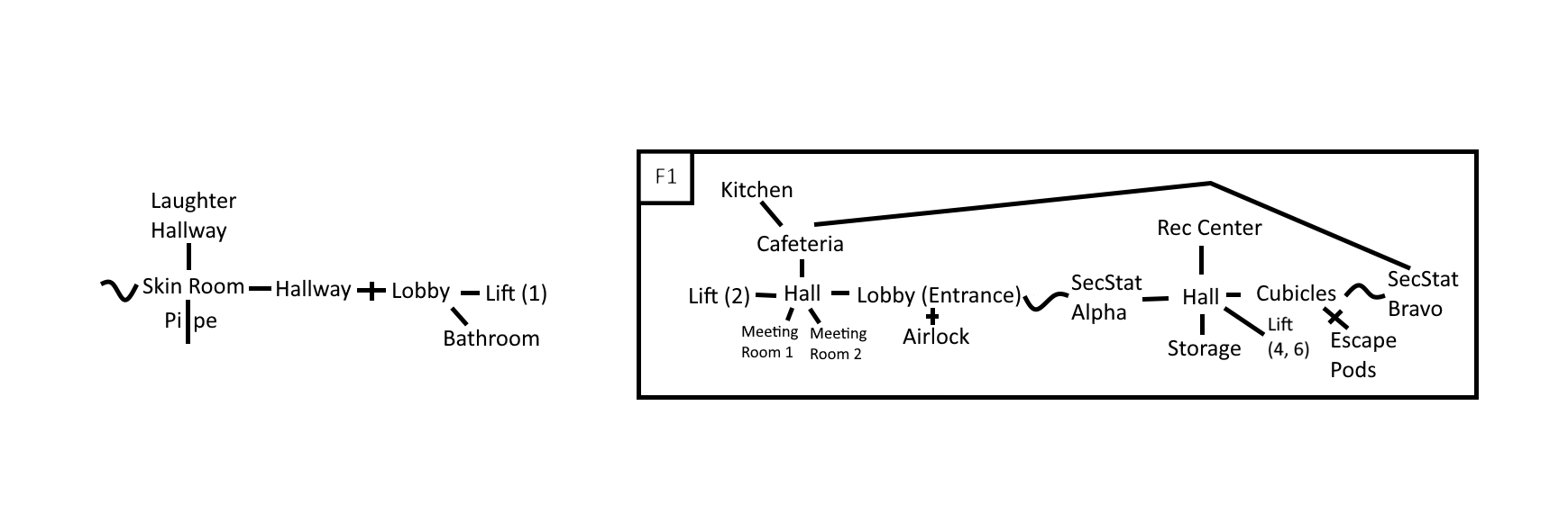 Player-drawn map of the Deep, with room names connected by lines