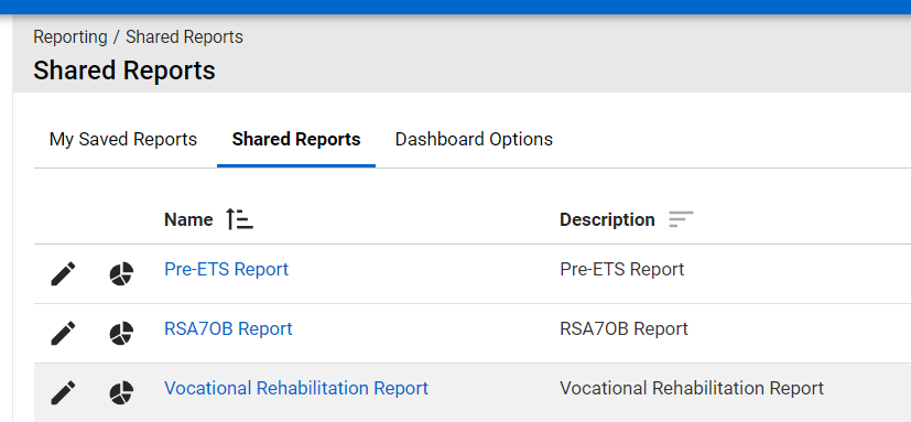 Shared Reports Display