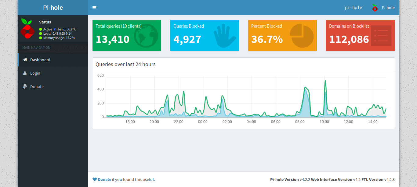 The dashboard of my Pi-hole install