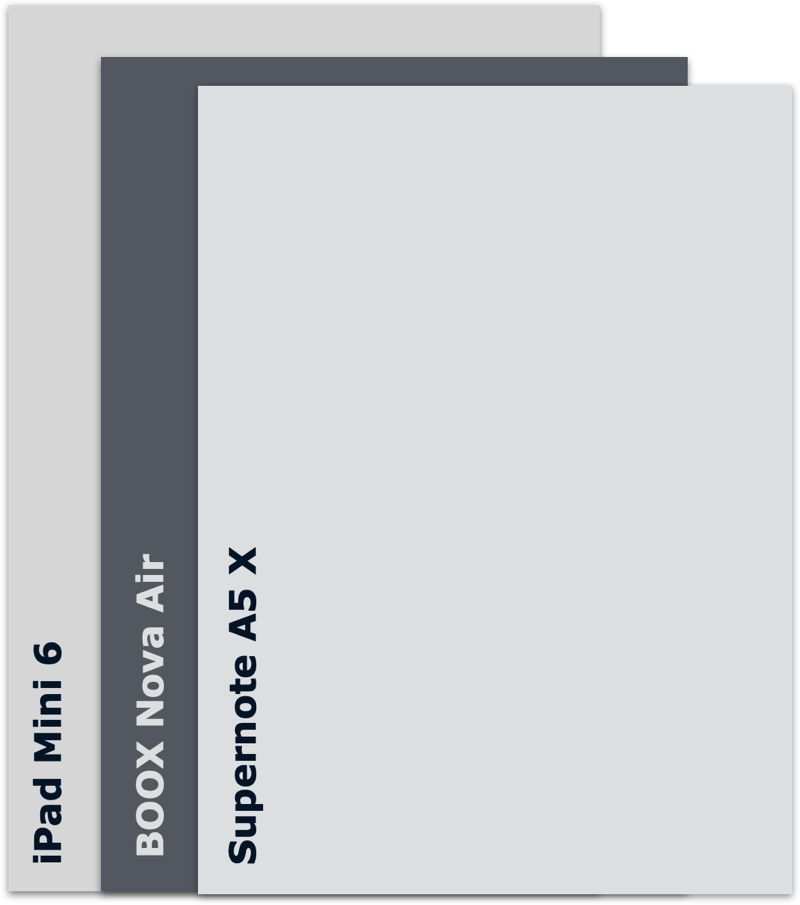 Estimated tablet sizes