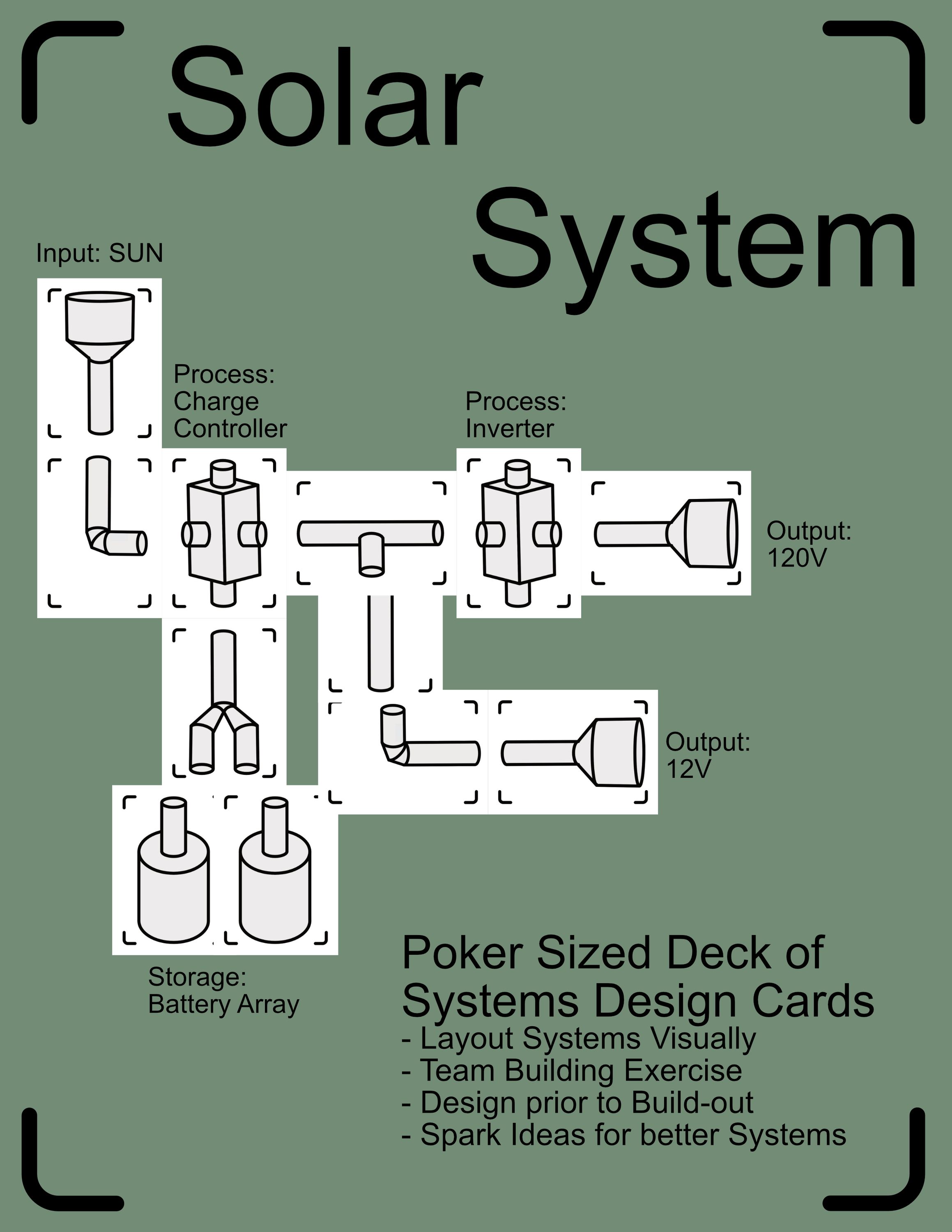 Solar System Design