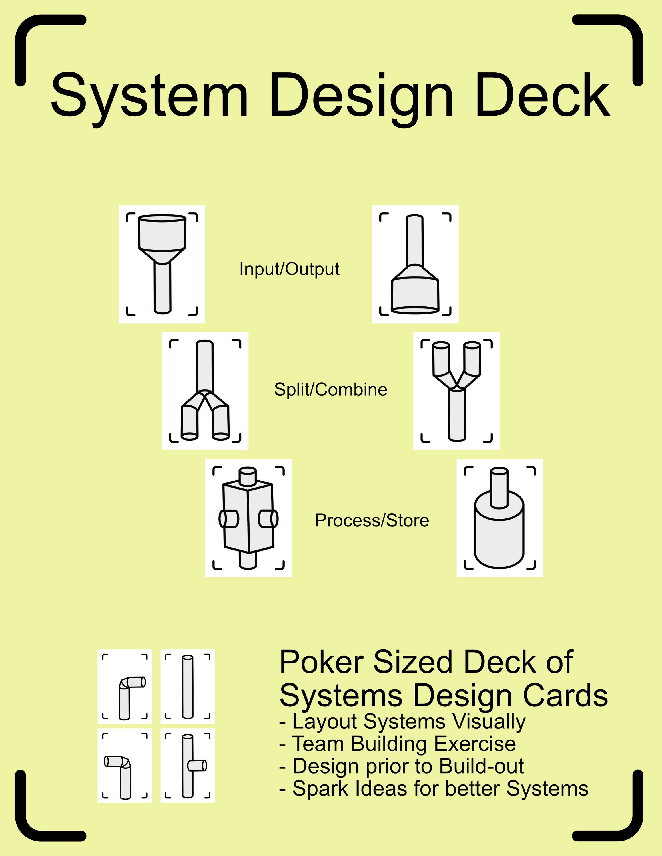 DemoTheCards System Design