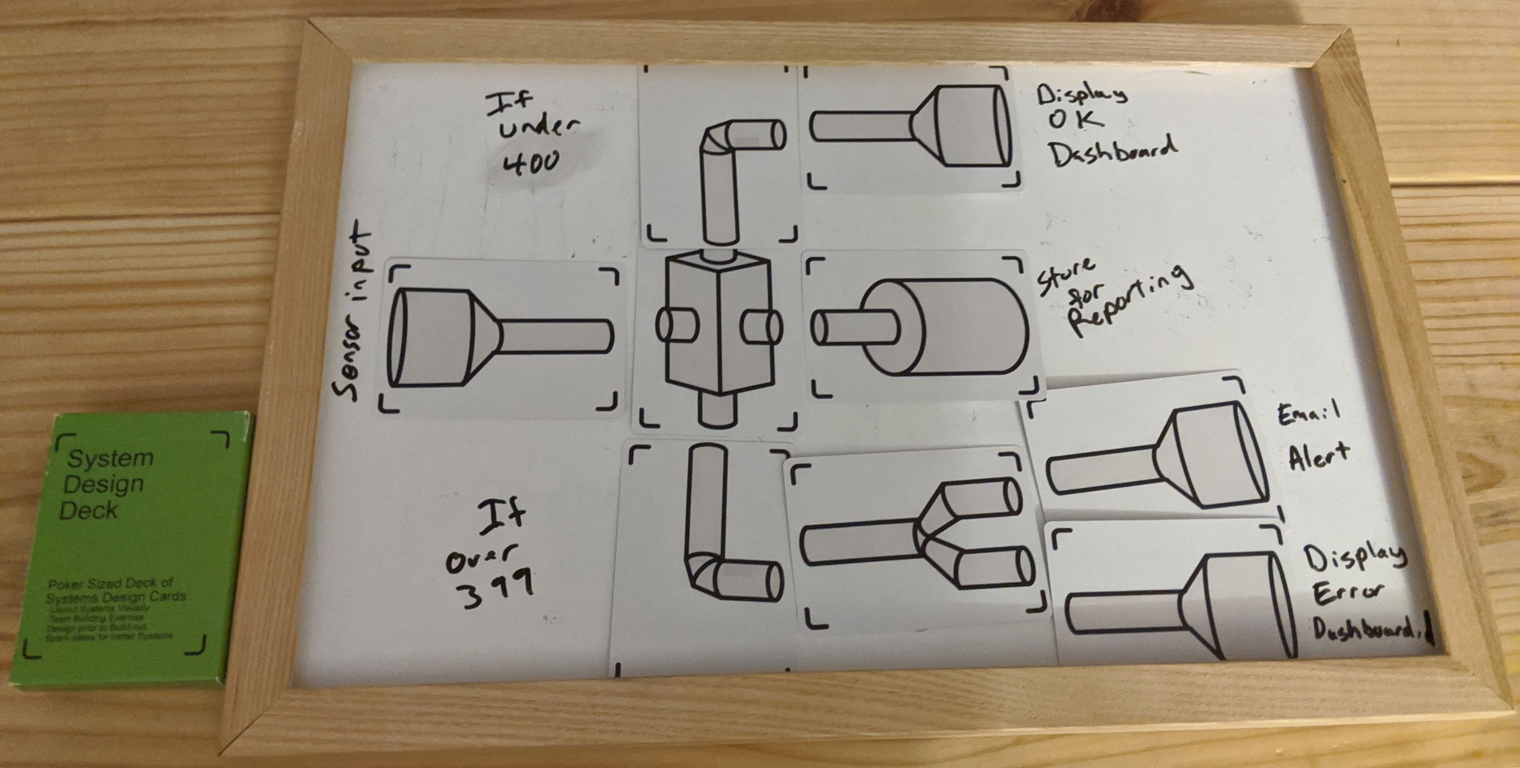 Alert System Design