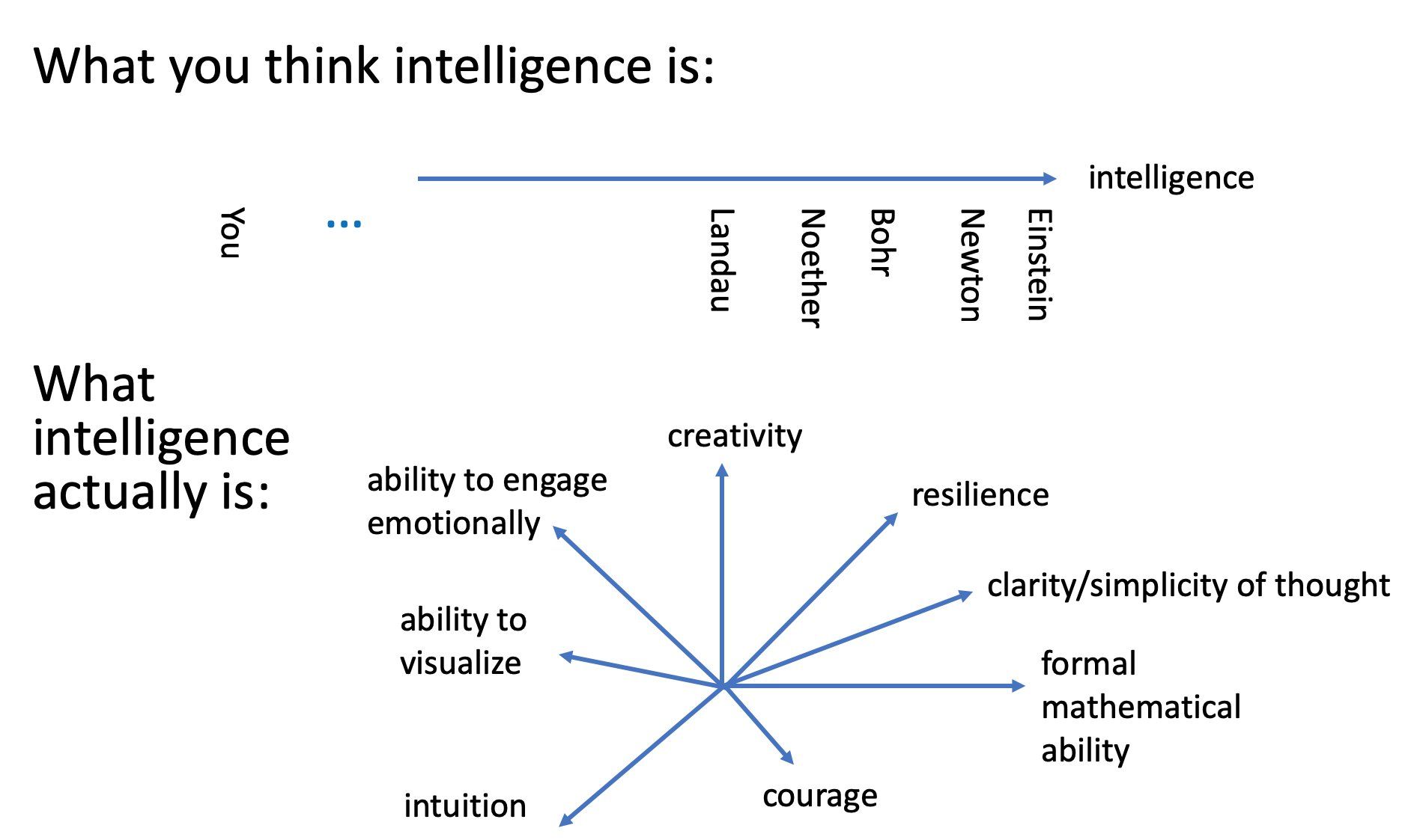 Intelligence