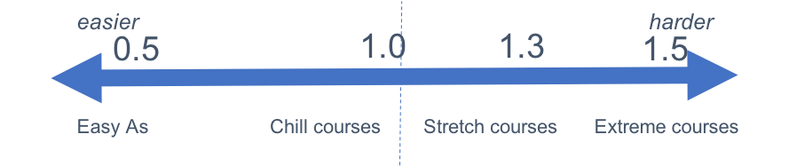 Risk Adjusted Sliding Scale