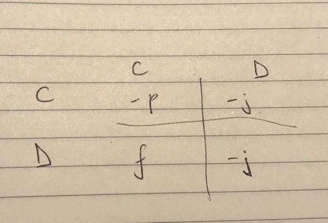 Prisoners Dilemma matrix 2