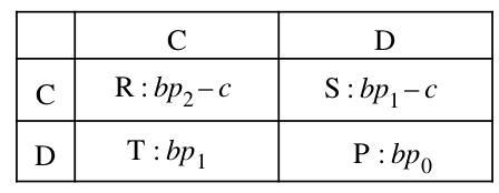 Payoff Matrix Reduced