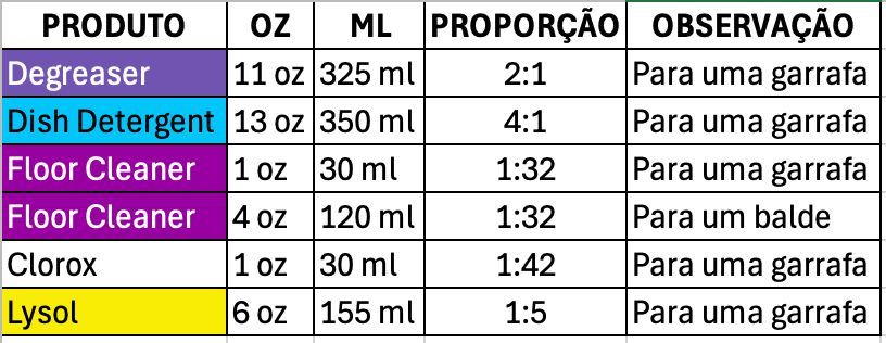 A table with numbers and labels Description automatically generated with medium confidence