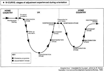 Tracing the progress of adjustment, and readjustment