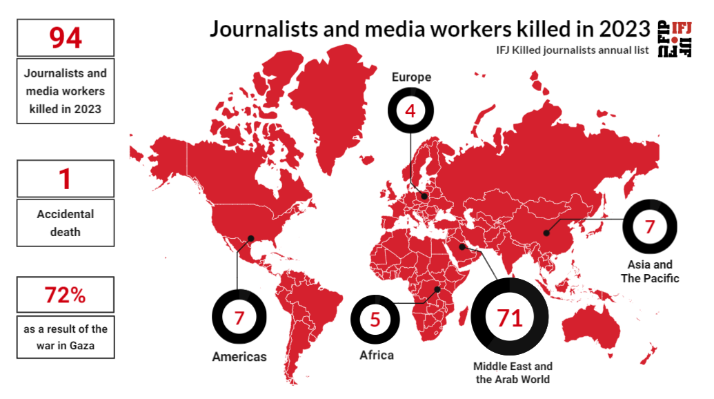 IFJ’s map of journalist deaths around the world