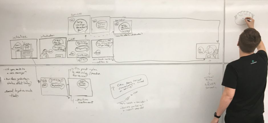 The product team storyboards and maps user journeys exploring how the voice experience might fit into customers lives.