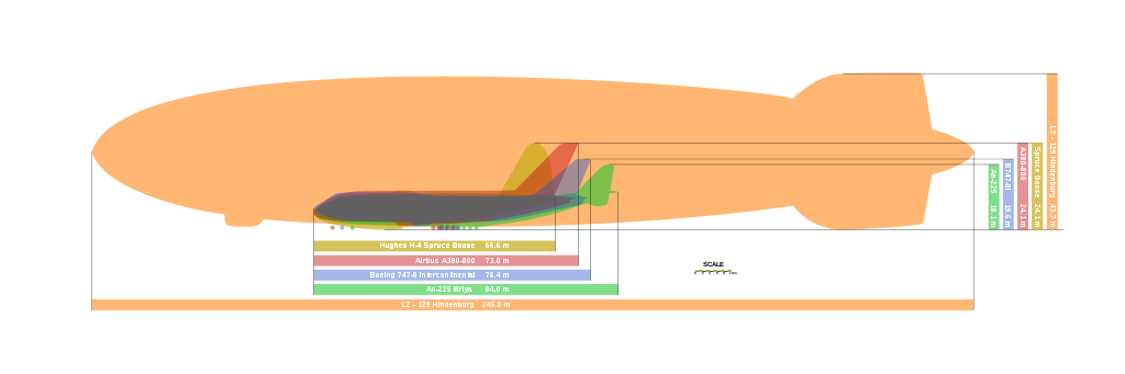 Giant Aircraft Comparison