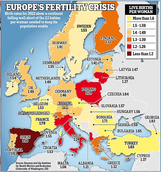 European Birthrates From 2022