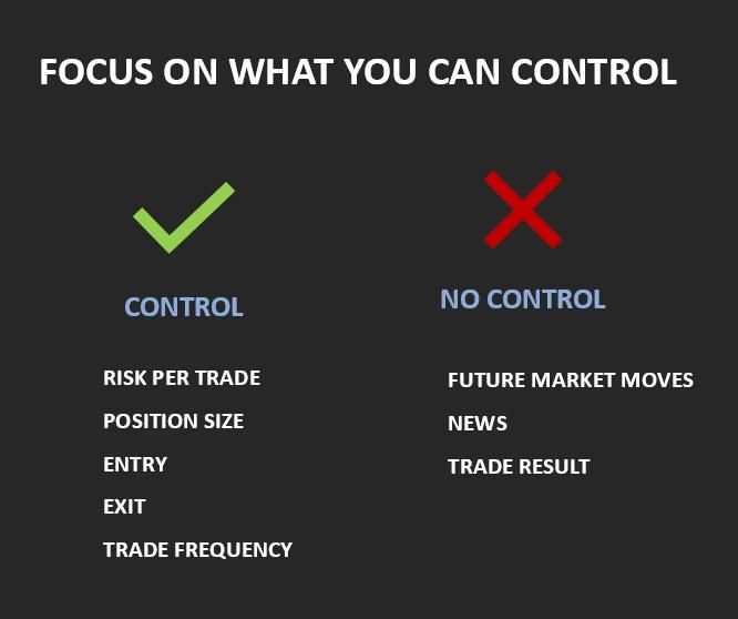 Things you can control in Forex Trading
