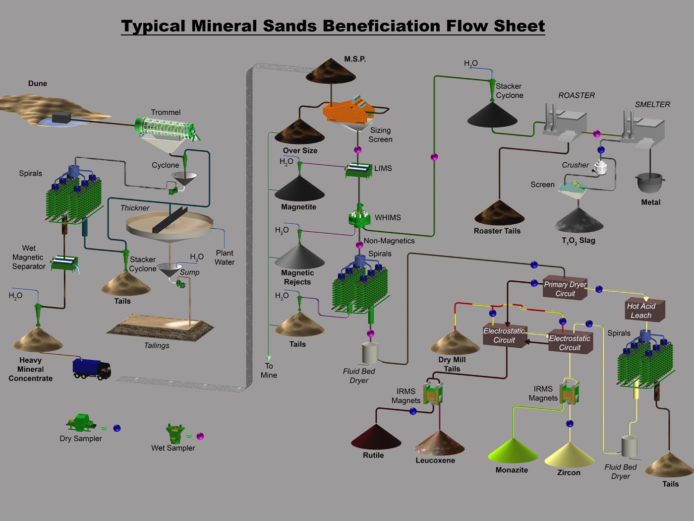 ../_attachments/Mineral sands beneficiation flow sheet/2025-07-27-1024-img-Mineral sands beneficiation flow sheet.jpg
