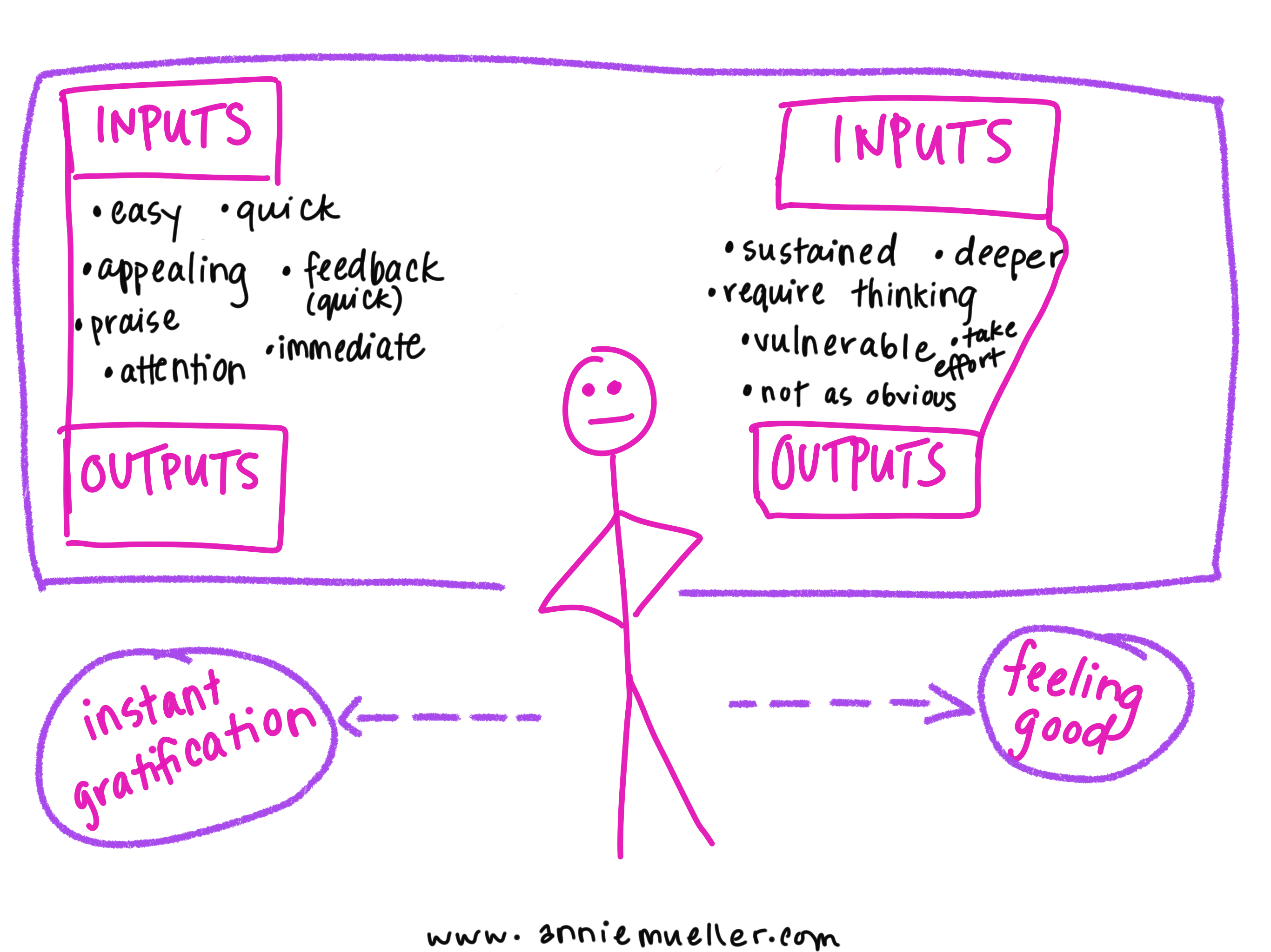 ../_attachments/Inputs for feeling better/2025-07-02-1707-img-Inputs for feeling better.png