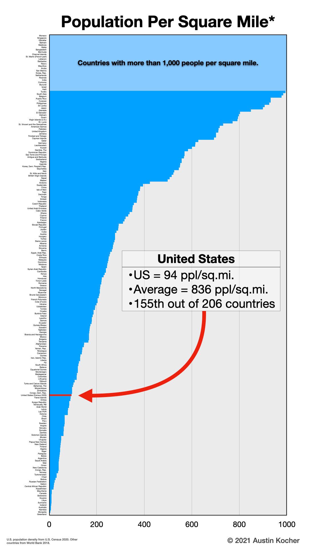 Graph 1