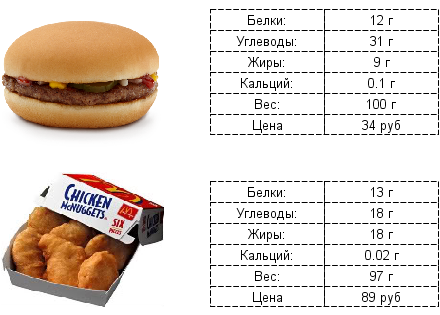 mcdonald_table