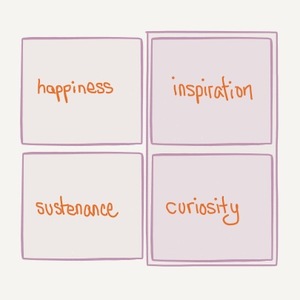 Life in four boxes