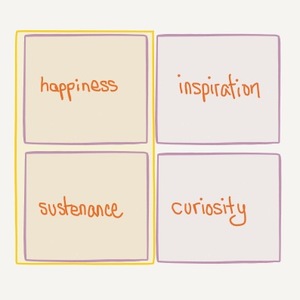Life in four boxes