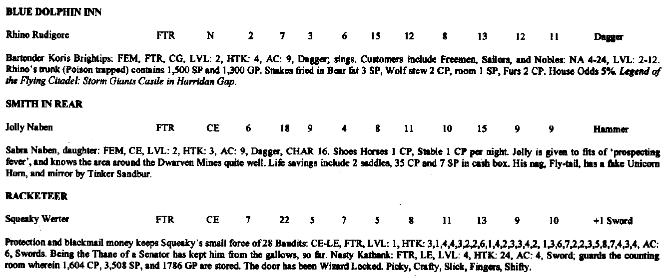 Three example locations from the 1977 Revised version of City State
