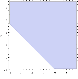 protein_line